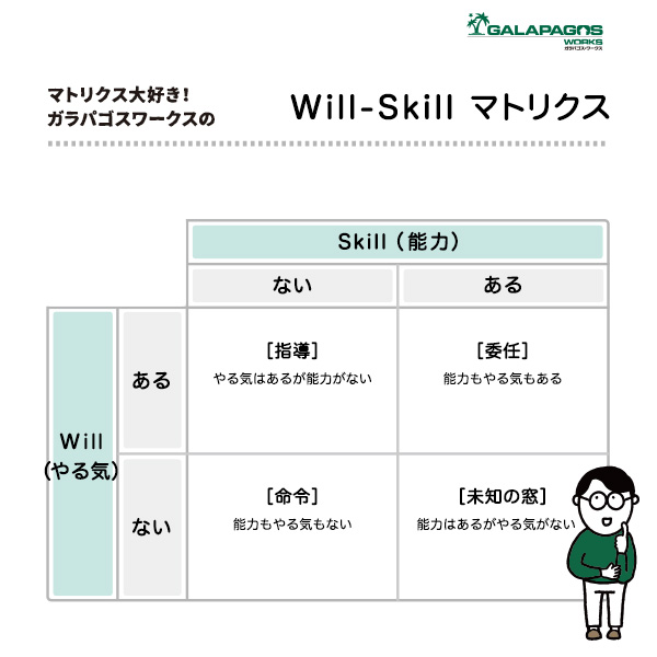 Will-Skill マトリクス